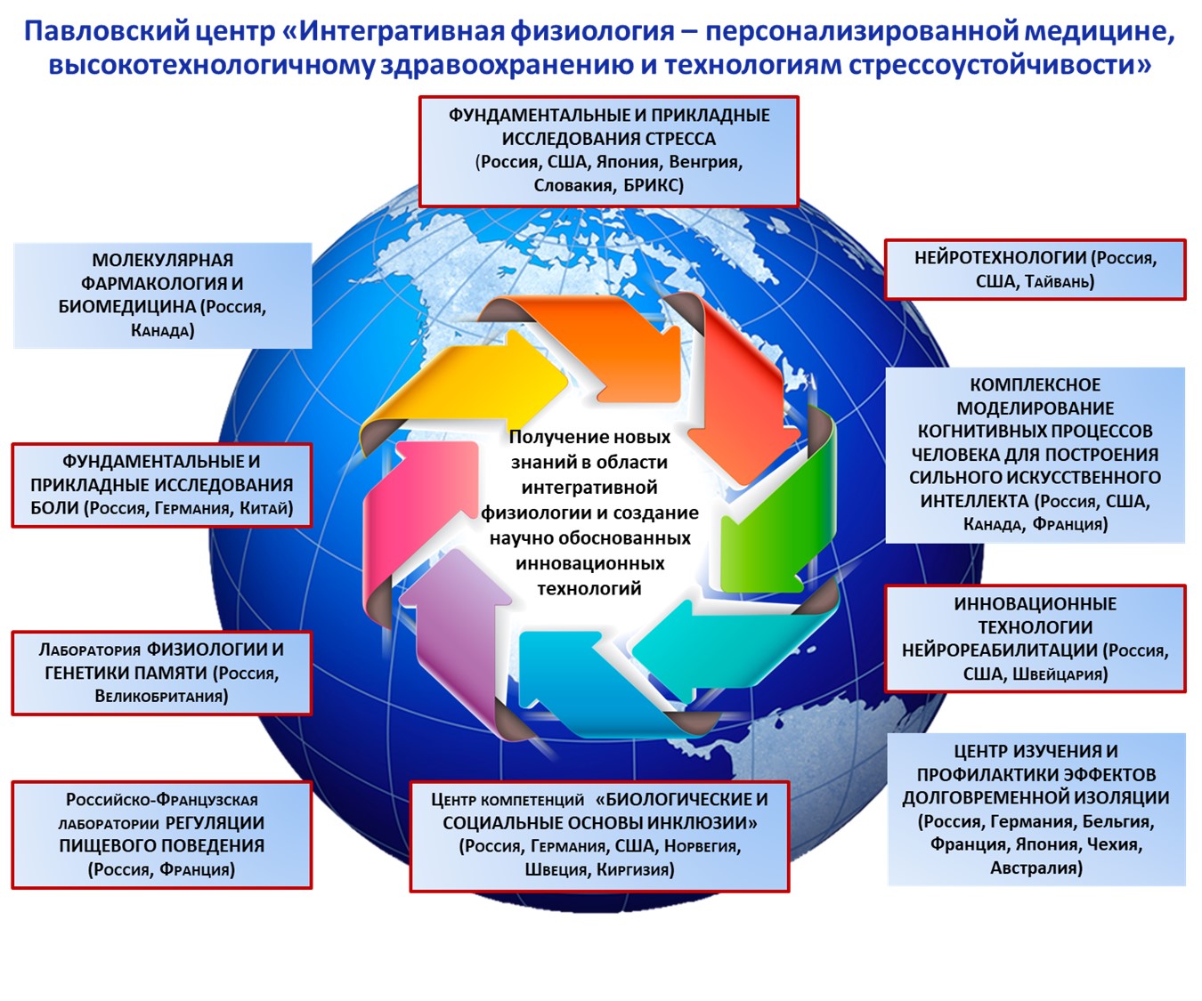 Уровни безопасности международная безопасность